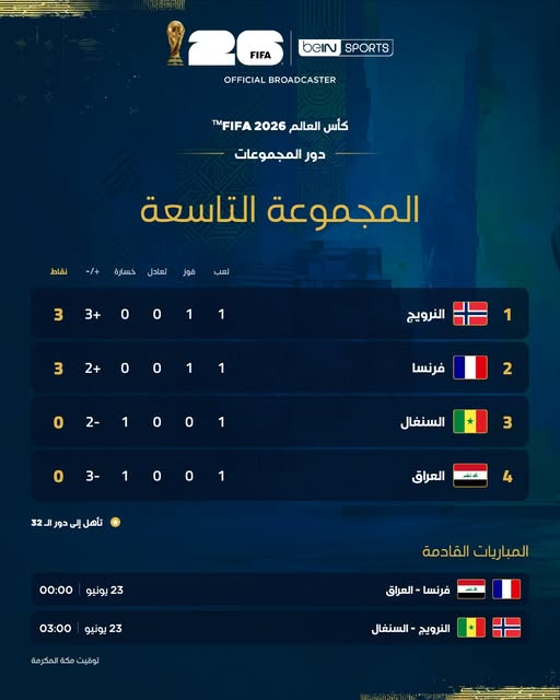 مونديال 2026 يغيّر وجه كرة القدم العالمية.. ماذا ينتظر الجماهير؟